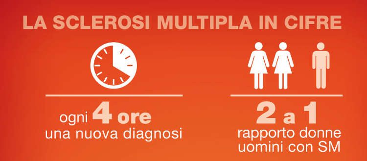 La sclerosi multipla in cifre