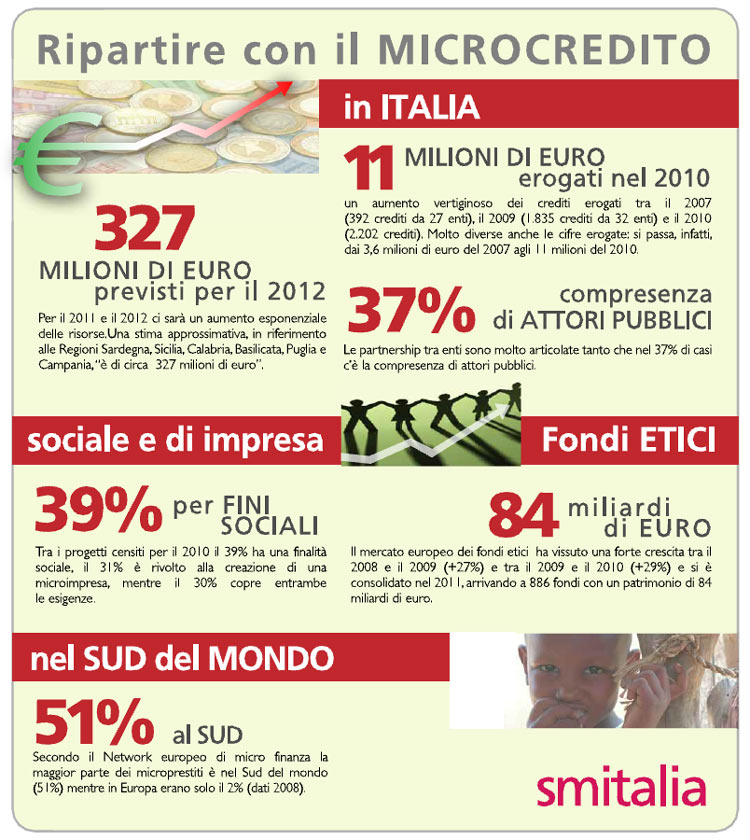 SM Italia 3/2012 - Infografia Inchiesta microcredito