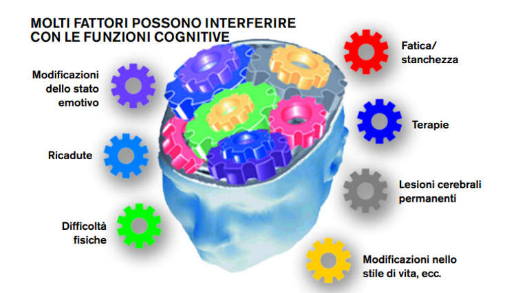Dobble Access+ – Gioco Da Tavolo Inclusivo Per Stimolare Attenzione E Memoria – Ideale Per Persone Con Disturbi Cognitivi – Edizione Italiana