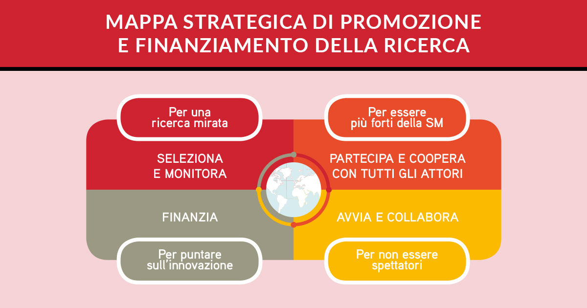 AISM per la ricerca